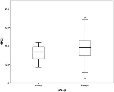 Neutrophil Myeloperoxidase Index in Dogs With Babesiosis Caused by Babesia rossi